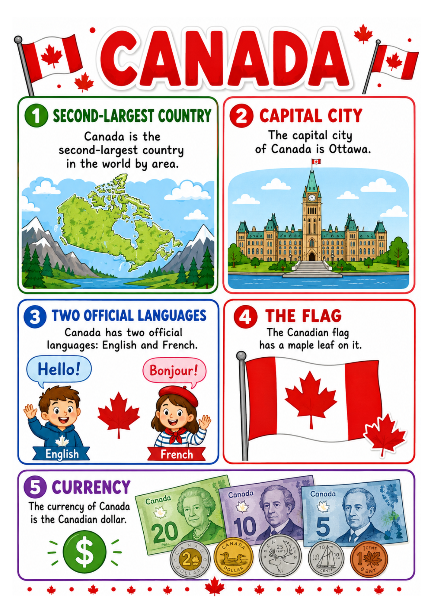 English-Speaking Countries – kraje anglojęzyczne