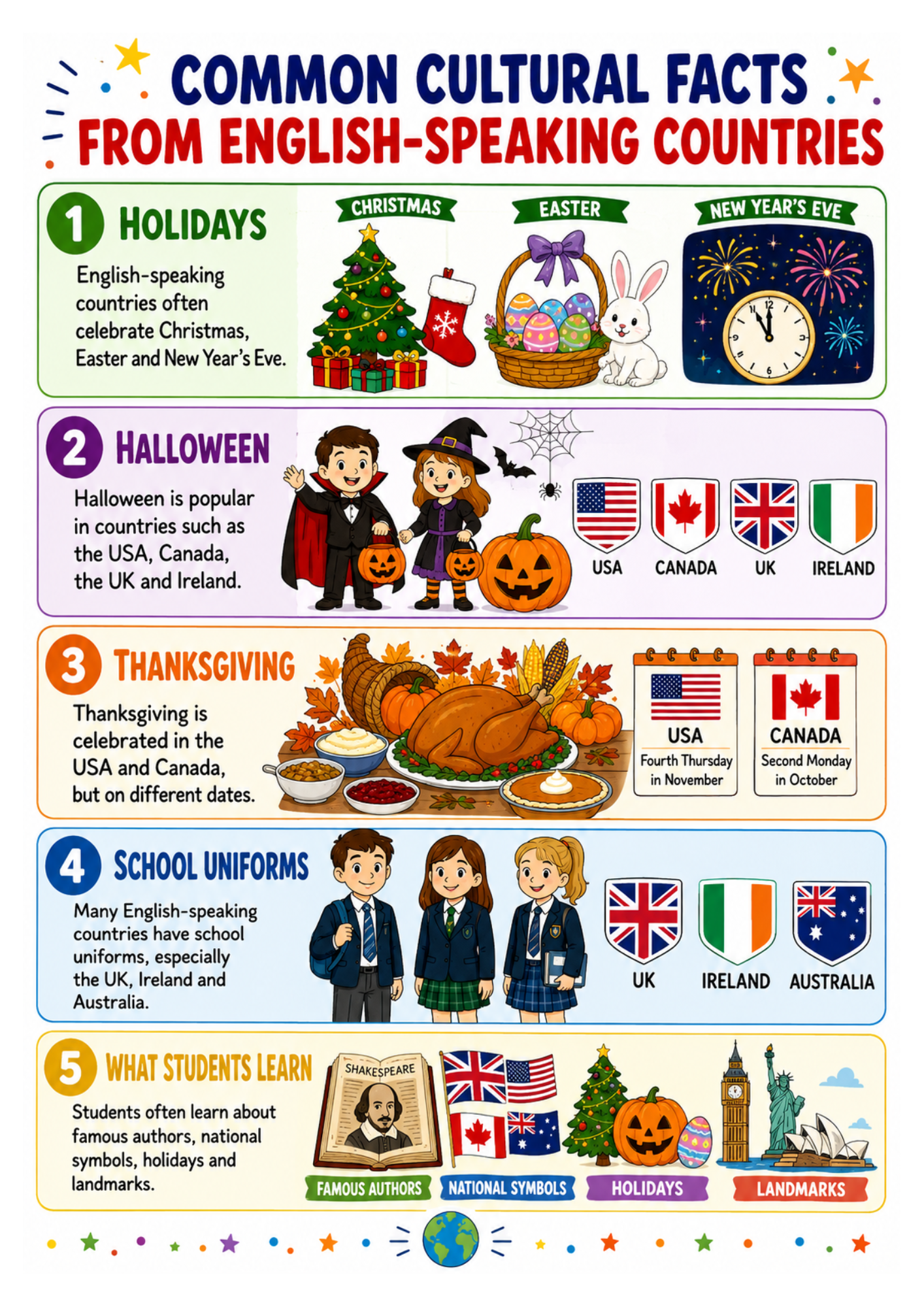English-Speaking Countries – kraje anglojęzyczne