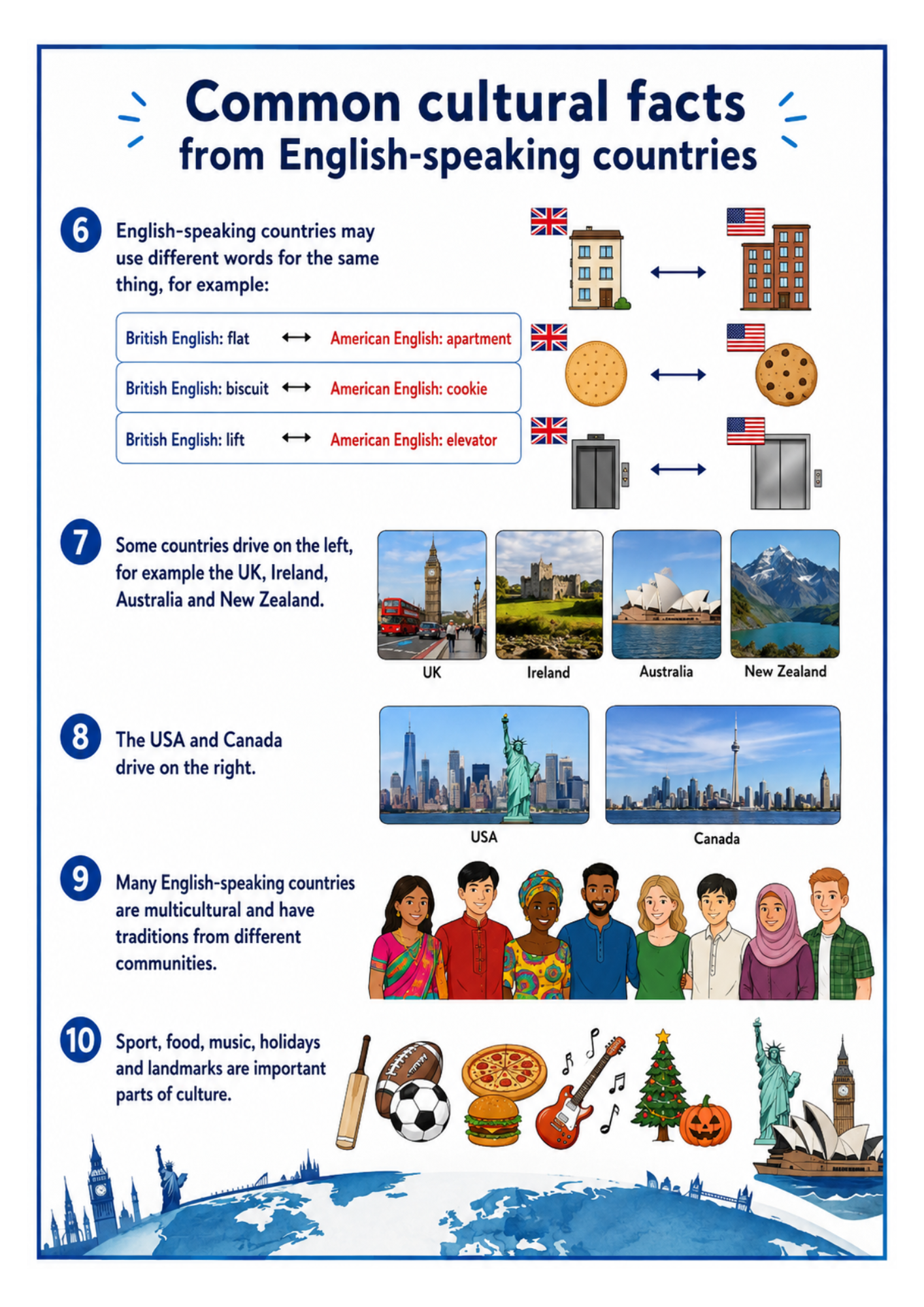 English-Speaking Countries – kraje anglojęzyczne
