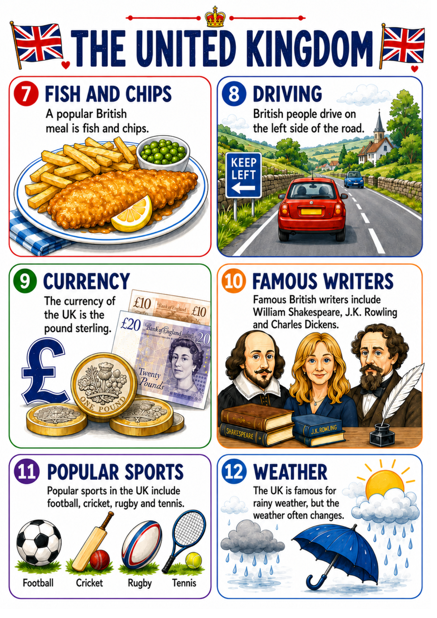 English-Speaking Countries – kraje anglojęzyczne