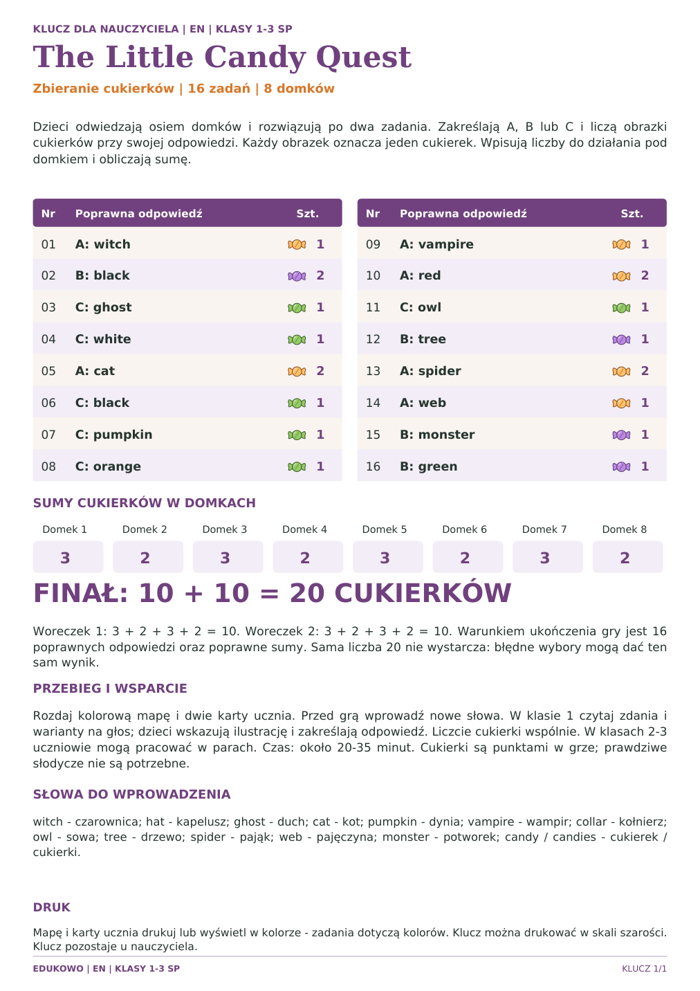 Halloween, klasy 1–3, angielski: klucz odpowiedzi i sumy cukierków. Okrągłe, kolorowe cukierki i wyrównane podpisy.